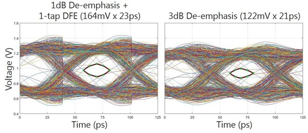 鎂光完成GDDR6設(shè)計(jì)，顯存速率16Gbps