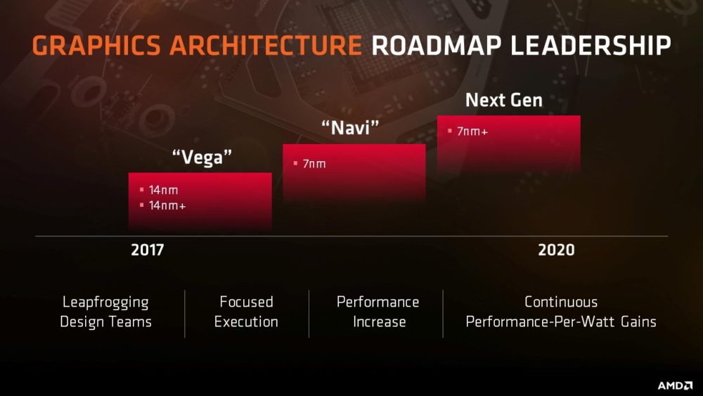 AMD下代顯卡架構(gòu)“Navi”在驅(qū)動中現(xiàn)身