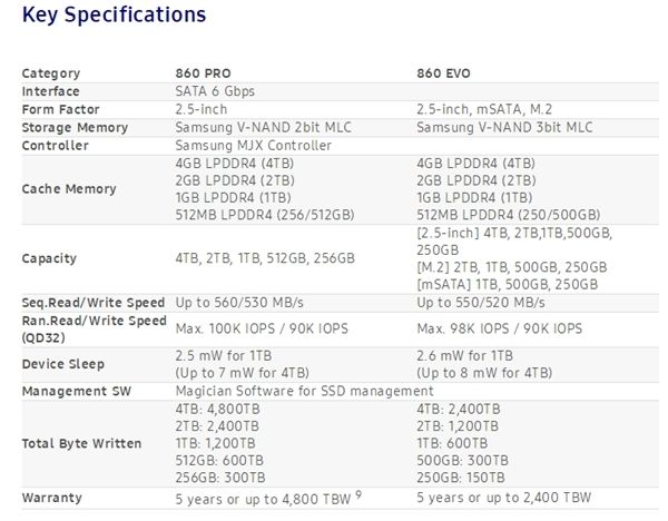 三星正式發(fā)布860 PRO、860 EOV SSD