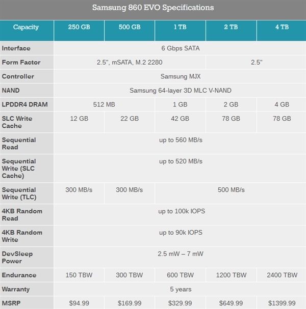 三星正式發(fā)布860 PRO、860 EOV SSD