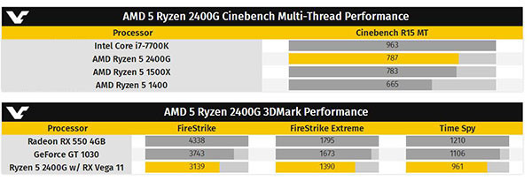 AMD Ryzen 5 2400G處理器偷跑