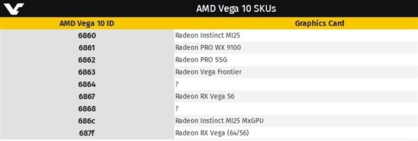 Linux驅(qū)動(dòng)曝光AMD Vega20核心