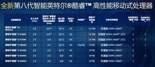 Intel發(fā)布酷睿B系列：整合封裝