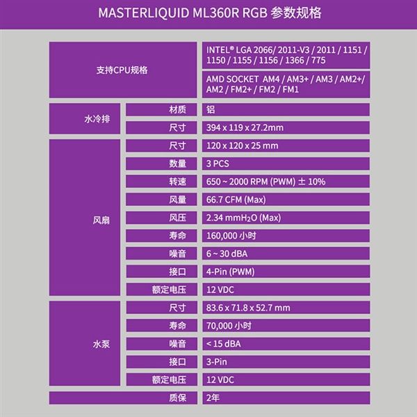 酷冷至尊冰神G360 RGB水冷散熱器發(fā)布