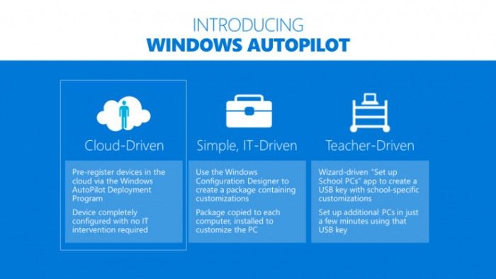 微軟為Windows Autopilot帶來(lái)新選項(xiàng)