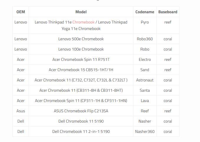 多家廠商又有18款Chromebook即將支持Linux應(yīng)用