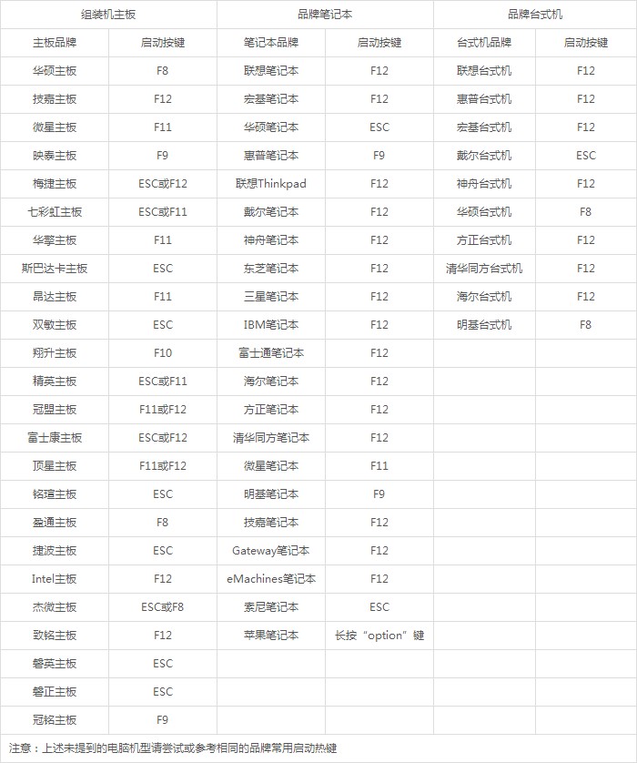 電腦U盤重裝win7系統(tǒng)教程