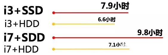 SSD固態(tài)硬盤的強(qiáng)勢之處