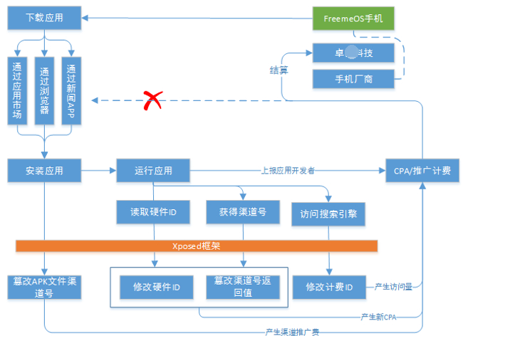 中國網(wǎng)游版號暫停審批，多家游戲廠商股價下跌