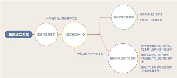 中國網(wǎng)游版號暫停審批，多家游戲廠商股價下跌