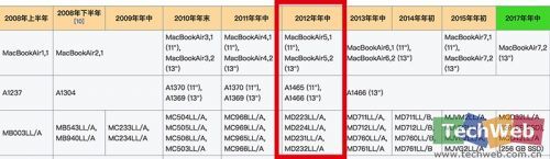 2012款MacBook Air即將過時，蘋果仍提供維修服務(wù)