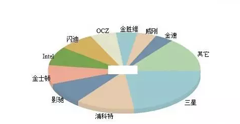 電腦固態(tài)硬盤挑選技巧