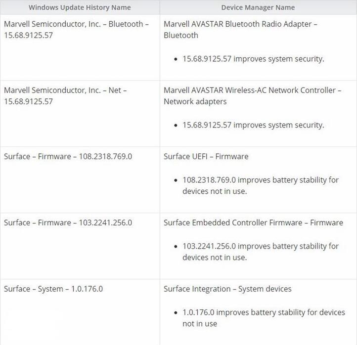 微軟推送Surface Pro 4/3固件更新：改善續(xù)航