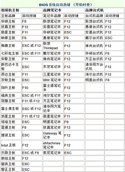 U盤啟動(dòng)盤一鍵重裝xp系統(tǒng)方法