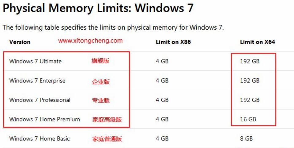 電腦重裝Windows系統(tǒng)推薦