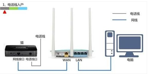 電腦無(wú)線路由器設(shè)置教程