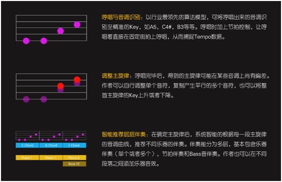 智曲APP協(xié)兩大音樂專利，開拓音樂應(yīng)用新時(shí)代