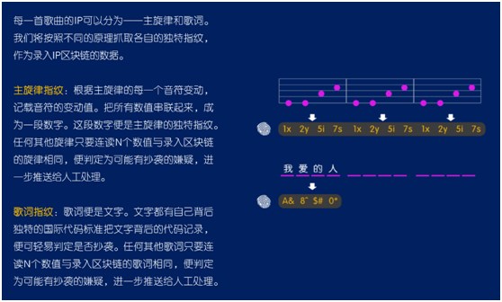 智曲APP協(xié)兩大音樂專利，開拓音樂應(yīng)用新時(shí)代