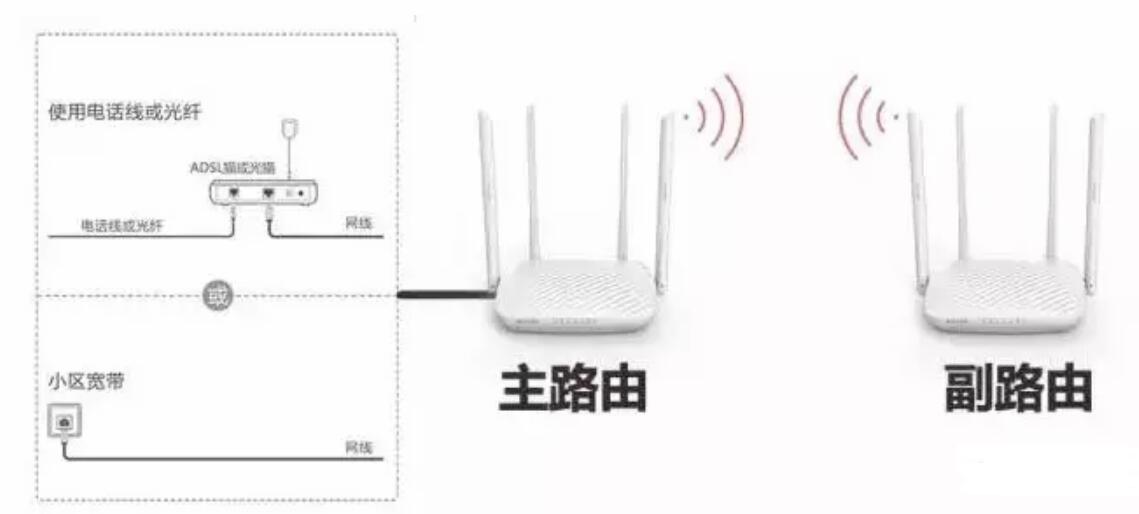 路由器無線橋接圖文教程