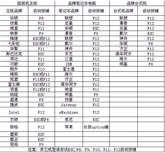 怎么通過U盤為電腦重裝系統(tǒng)