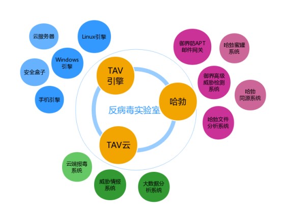 VB100公布最新評測報告：騰訊電腦管家第30次通過認(rèn)證