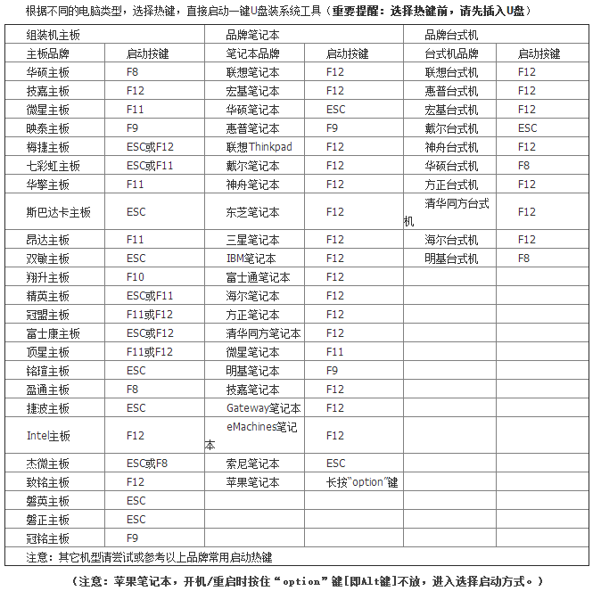 一鍵重裝xp、win7系統(tǒng)提示本機(jī)不支持怎么辦？