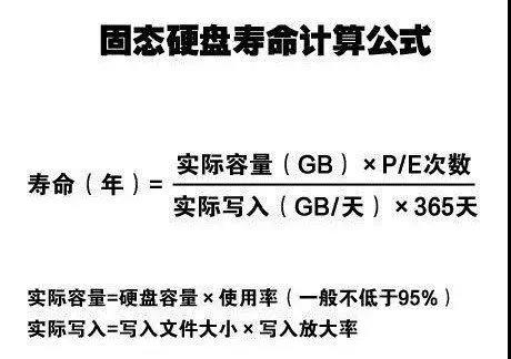 win10固態(tài)硬盤壽命|小熊教你檢測固態(tài)硬盤使用壽命