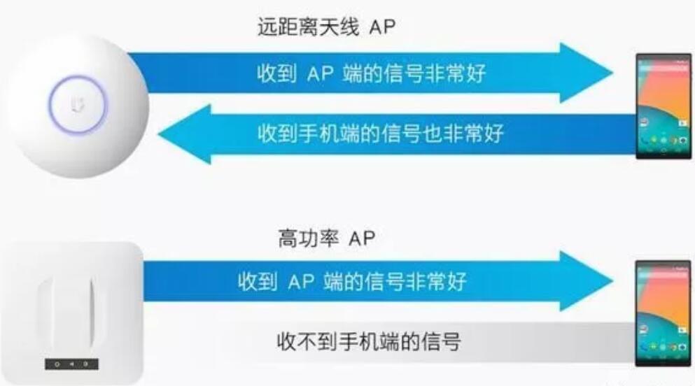 xp家用無線網(wǎng)絡路由器詳解