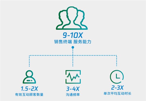 騰訊智慧零售聯(lián)合BCG發(fā)布《新時(shí)代的中國(guó)消費(fèi)者互動(dòng)模式》