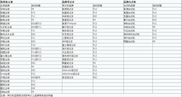 一個U盤即可為電腦重裝系統(tǒng)