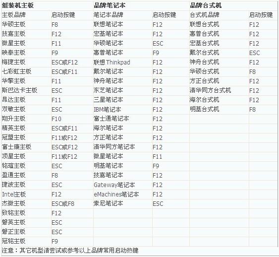 大白菜U盤重裝系統(tǒng)教程