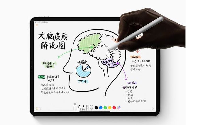 新iPad Pro發(fā)布：盤點(diǎn)新iPad Pro值得關(guān)注的幾個(gè)細(xì)節(jié)