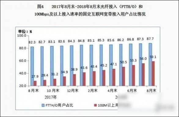 最快寬帶! 30G電影20秒下完，網(wǎng)速達(dá)10GB/s 現(xiàn)已商用