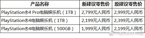 PlayStation中國官宣，國行PS4將永久降價