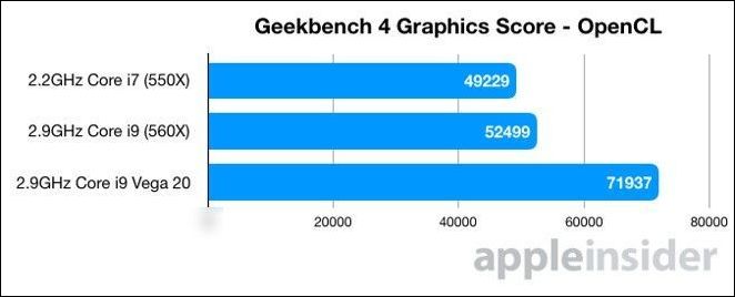 2018 款 MBP 定制 Radeon Vega 20 顯卡實(shí)測(cè)