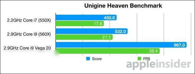 2018 款 MBP 定制 Radeon Vega 20 顯卡實(shí)測(cè)