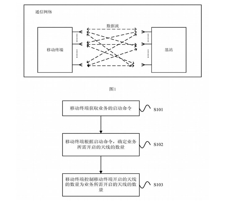 5G時(shí)代軍備大戰(zhàn)開啟：華為AI智能天線專利曝光，功耗大幅降低