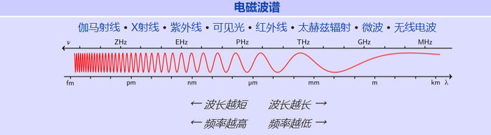 中國(guó)移動(dòng)開通首個(gè)5G基站：四川小伙伴率先嘗鮮