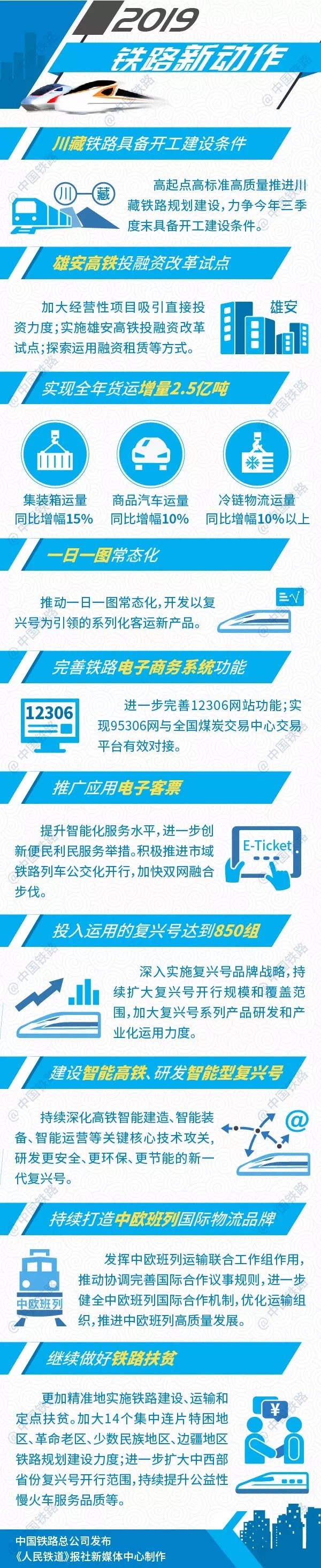 中國鐵路2019年新動作：完善12306網(wǎng)站、推廣應(yīng)用電子客票