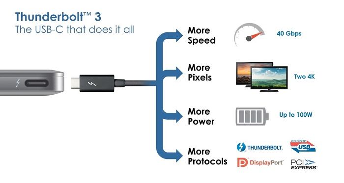 USB-IF推出Type-C認(rèn)證項目:可有效抵御惡意硬件攻擊