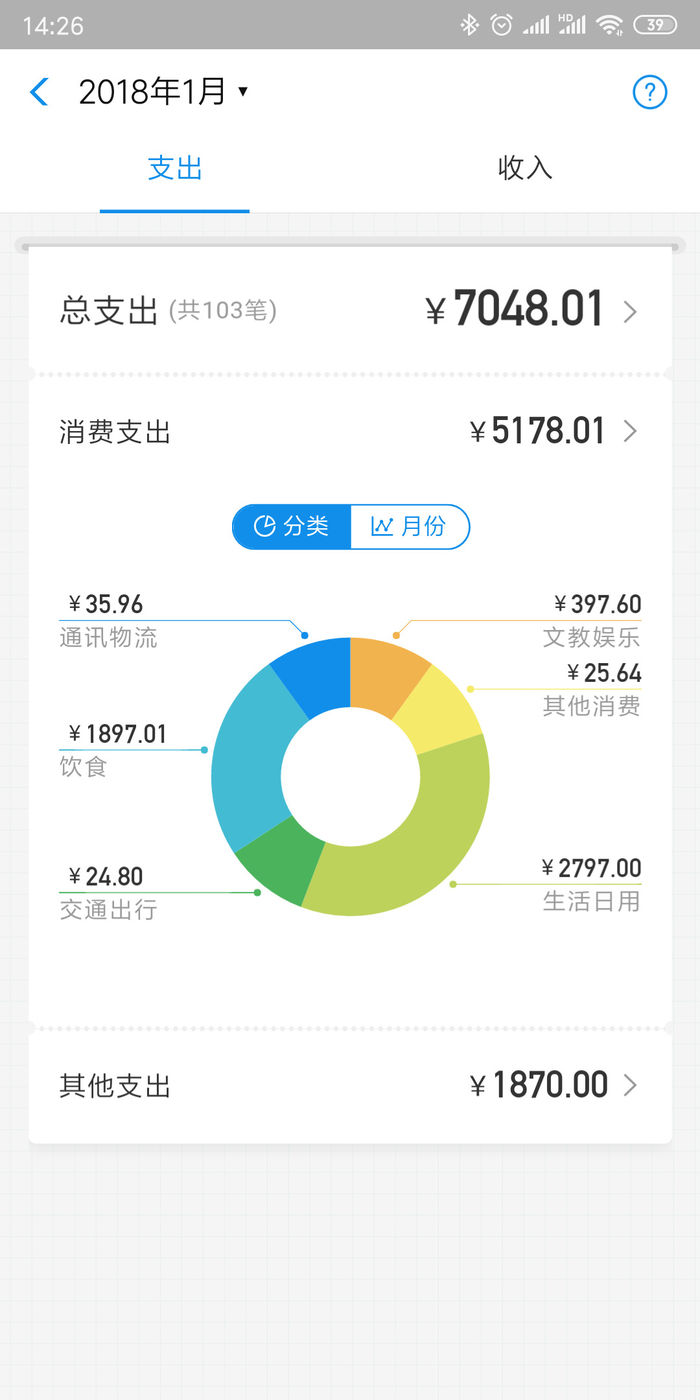 錢花哪了都能了如指掌，微信7.0迎來消費排行榜更新