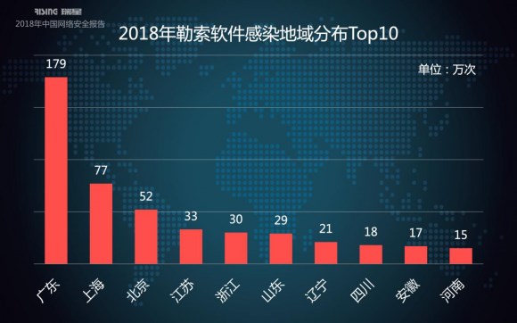 瑞星2018年中國網(wǎng)絡(luò)安全報告：挖礦與勒索病毒成一體化趨勢