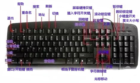 韓博士分享筆記本鍵盤按鍵失靈的解決方案