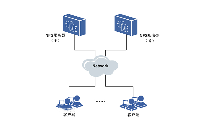 韓博士教你電腦開啟NFS服務(wù)的圖文教程