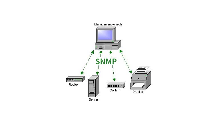 詳解Win7如何打開snmp協(xié)議161端口