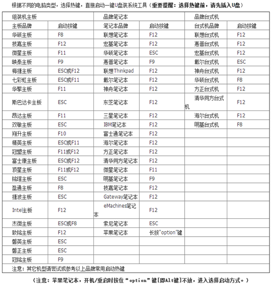 win7系統(tǒng)怎么用啟動U盤重裝